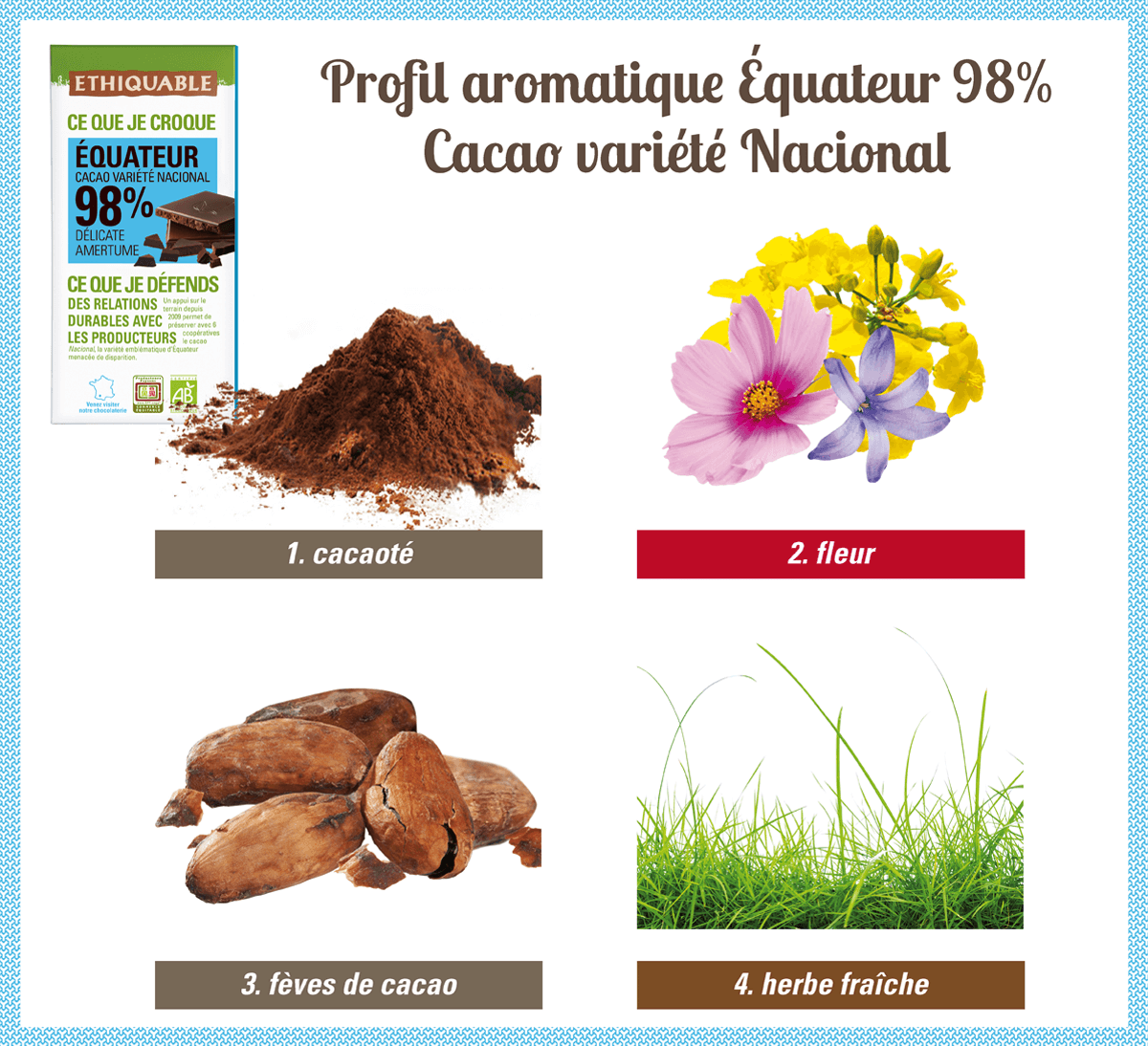 PROFIL AROMATQUE NOIR ÉQUATEUR 98% ETHIQUABLE 